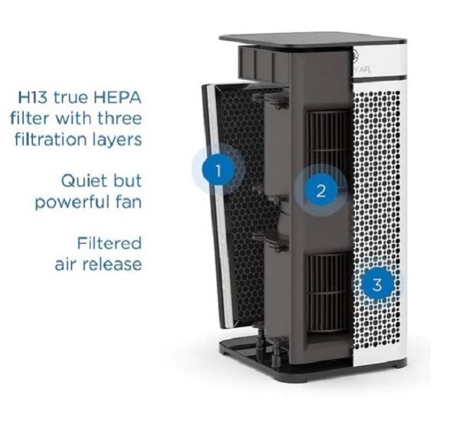 Most Medify Air purifier have 3 or 4 filters to capture fine particulates and bacteria.