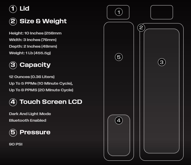 Specifications Of The Hydrogen Water Bottle