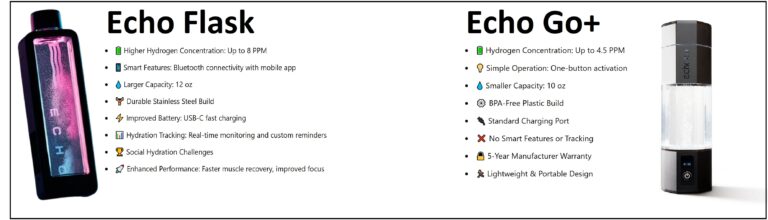 Echo Flask Comparison