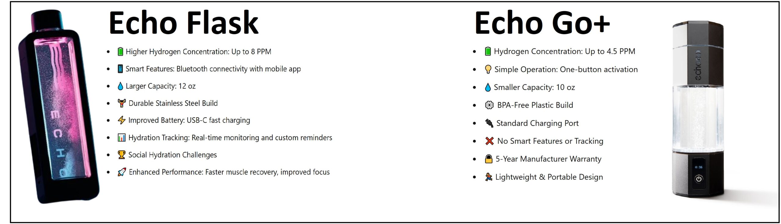 Echo Flask vs Echo Go+ Comparison | Key Differences