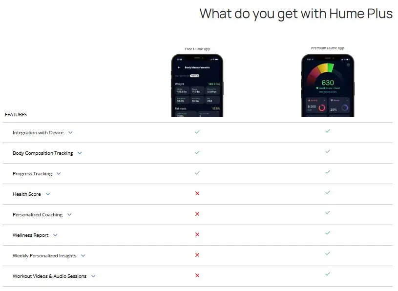 Vergleichstabelle zwischen der kostenlosen Hume App und der Hume Premium App