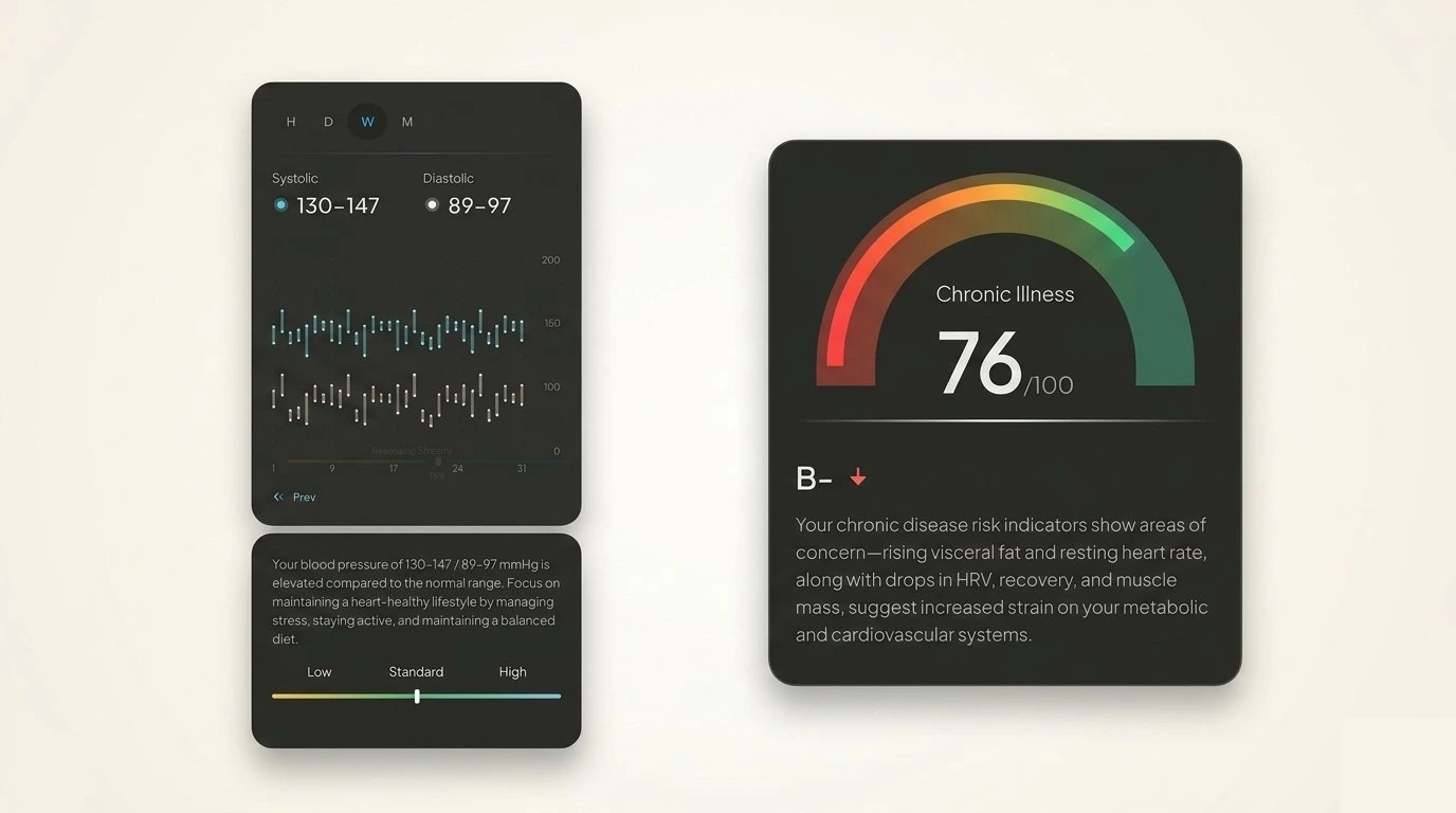 Kachel der Blutdruck-Trends und Kachel der Erkennung chronischer Erkrankungen des Hume Band 2.0 aus der Hume-Health-App, nebeneinander auf einem flachen cremefarbenen Hintergrund