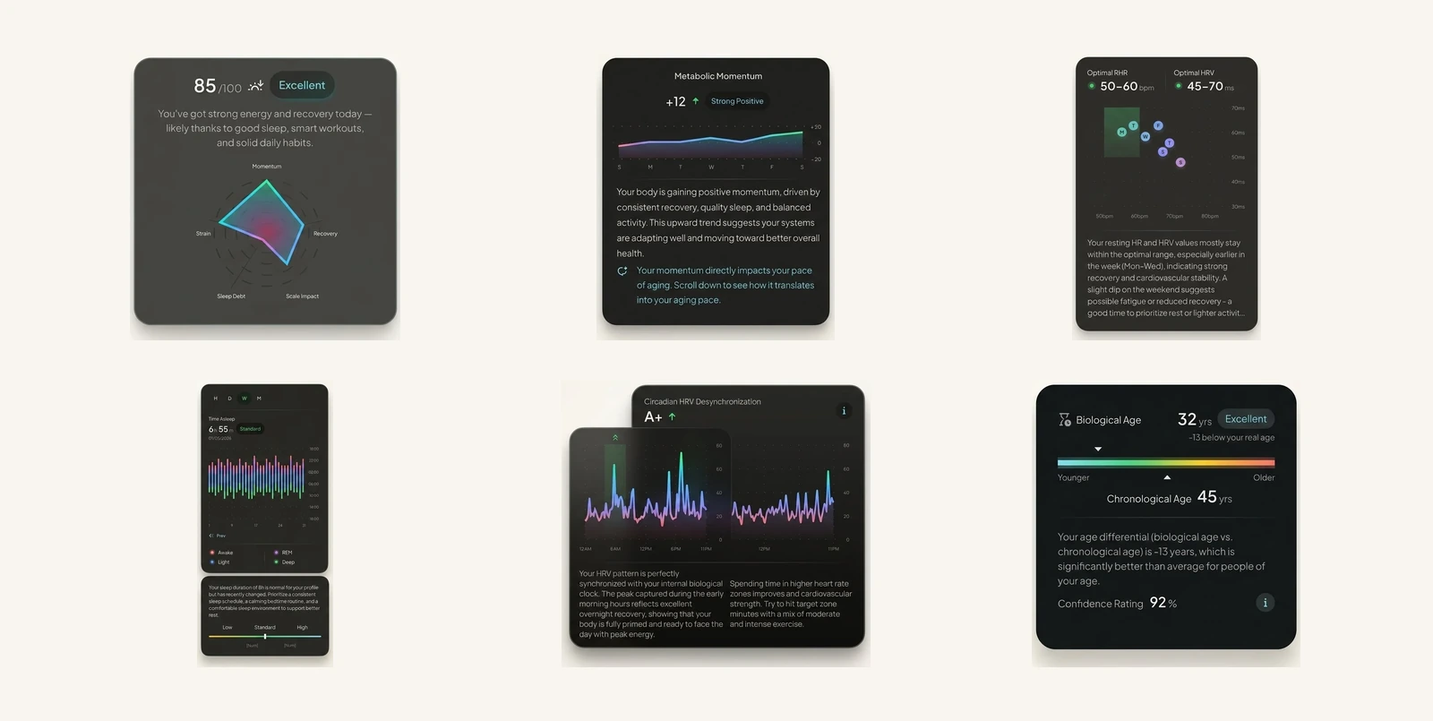 Überblick über sechs Gesundheitsmetrik-Kacheln des Hume Band 2.0 aus der Hume-Health-App: metabolische Kapazität, metabolisches Momentum, Herz-Resilienz, Schlafqualität, zirkadiane HRV-Desynchronisation und biologisches Alter
