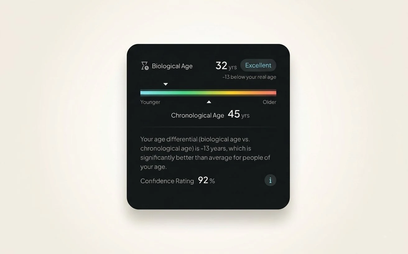 Hume Band 2.0 Hume Health app dashboard showing biological age and core biomarker scores
