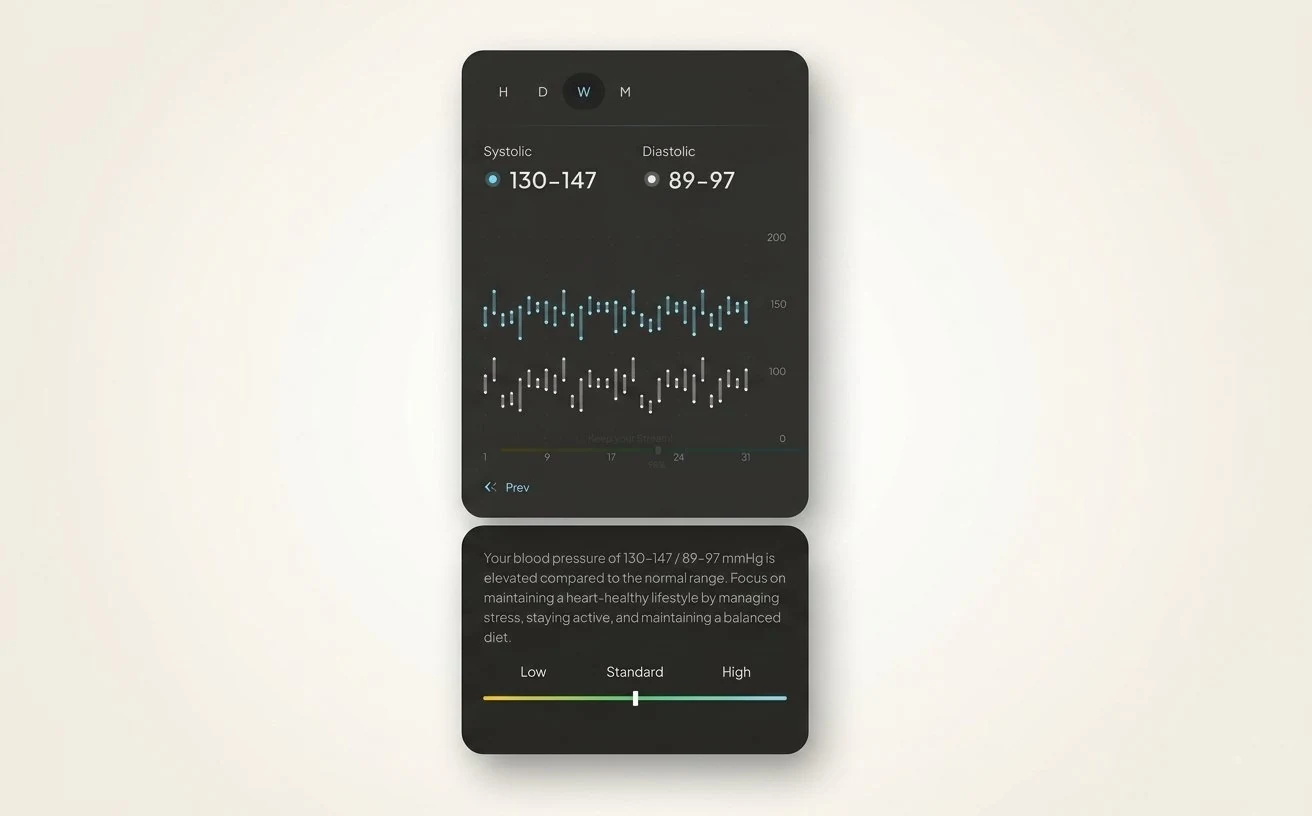 Hume Band 2.0 blood pressure trend tracking in the Hume Health app, showing weekly and monthly patterns