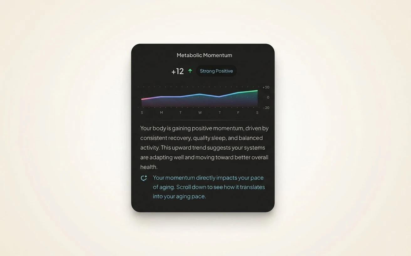 Hume Band 2.0 metabolic momentum score in the Hume Health app, showing daily and weekly trends