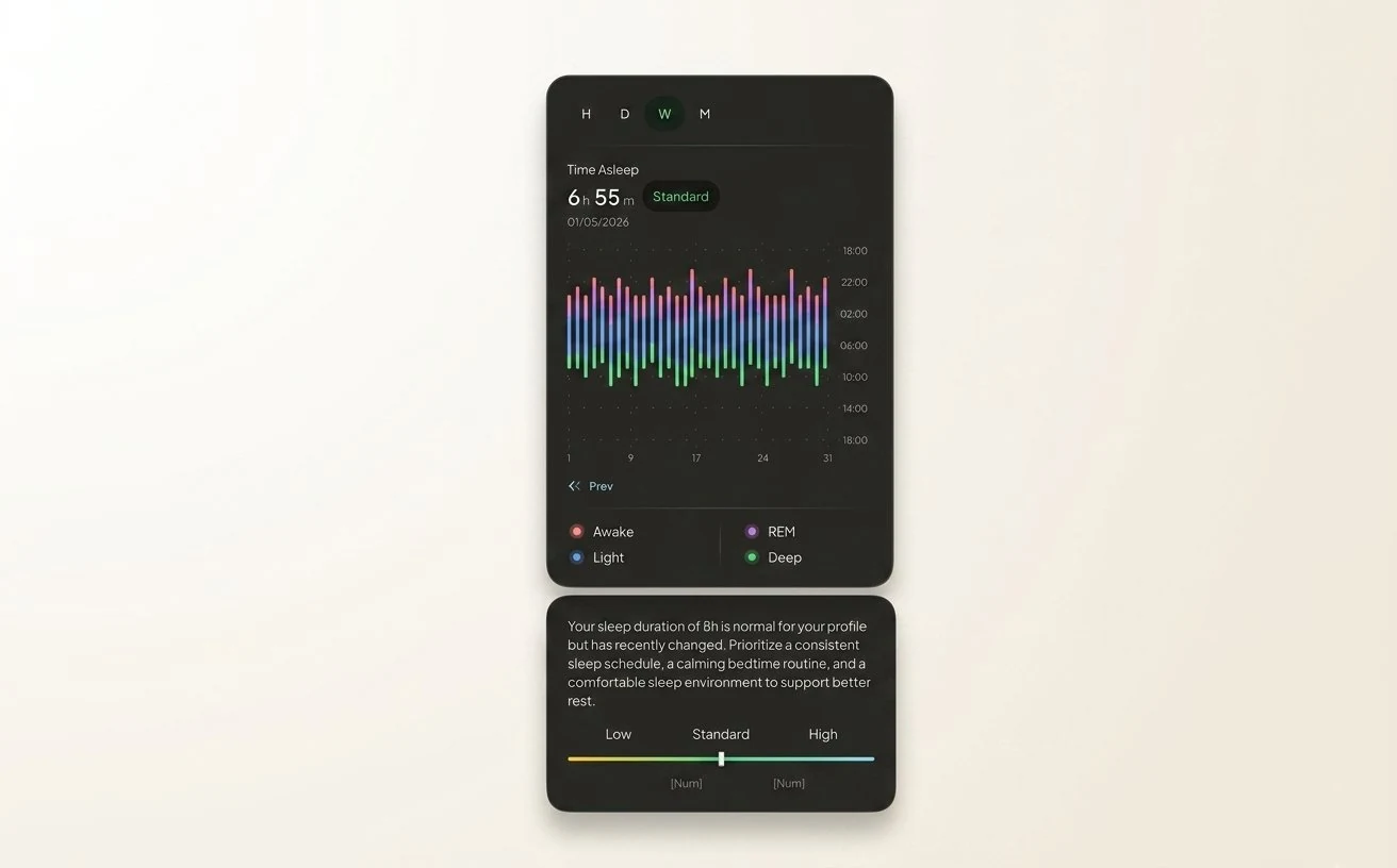 Kachel der Schlafqualität in der Hume-Health-App mit einem Balkendiagramm der wöchentlichen Schlafarchitektur mit REM-, Tief-, Leicht- und Wachphasen sowie einer Zusammenfassung von 6 Std. 55 Min. Schlafdauer